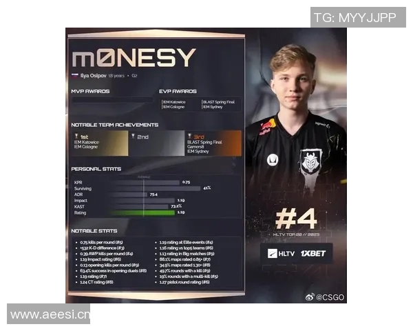 最新CSGO速度排行榜揭晓WE战队强势领跑前十名